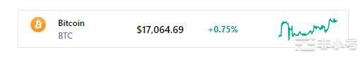 【崛起社区】随着美联储发出加息信号比特币（BTC）出现反弹