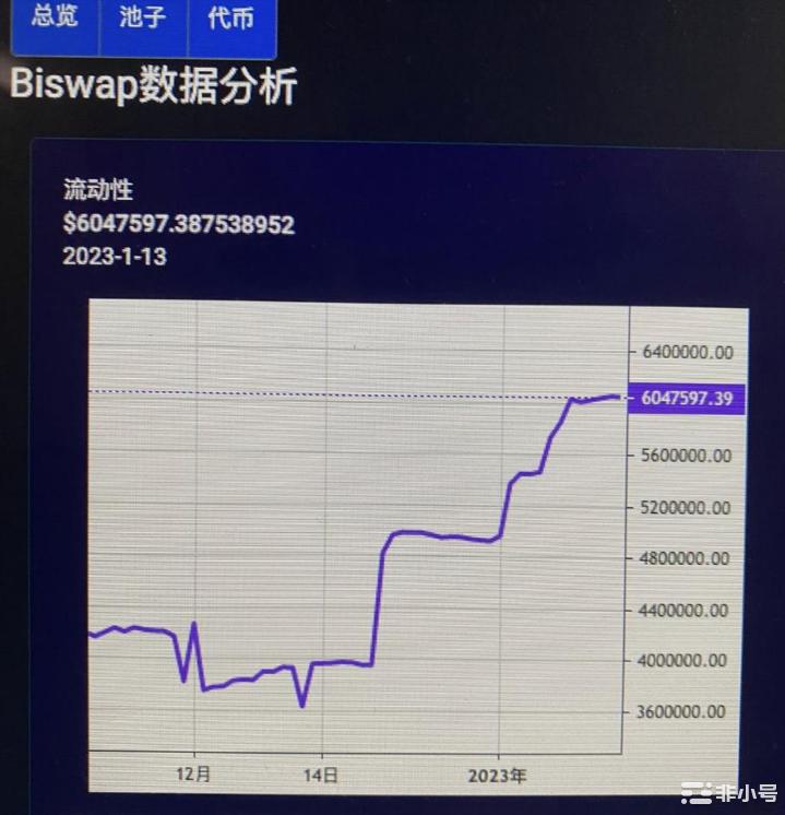 Biswap总价值超过$600w之际带大家了解DeFi的原理