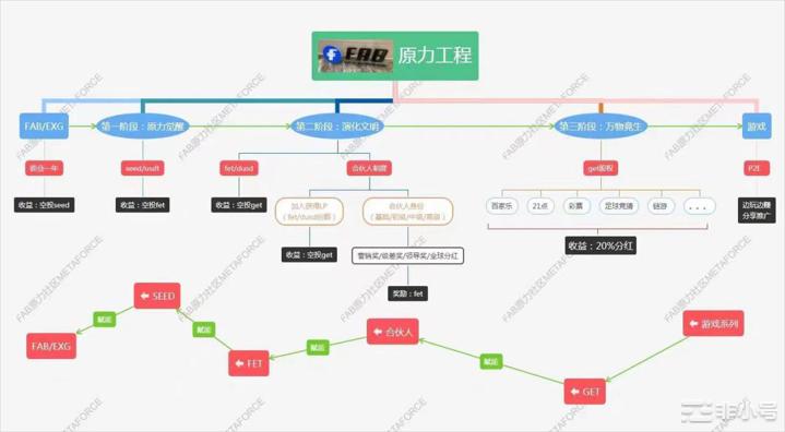 Biswap总价值超过$600w之际带大家了解DeFi的原理