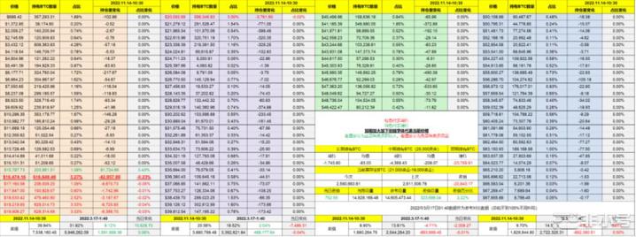 中长期BTC持有者开始平复 长期持有BTC再破历史新高