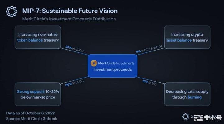 DelphiDigital：熊市中的Web3游戏公会