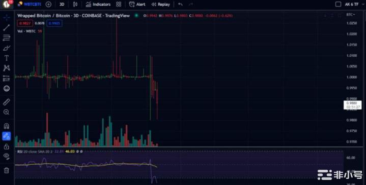 wBTC——下一个FTX级别的地震来袭？