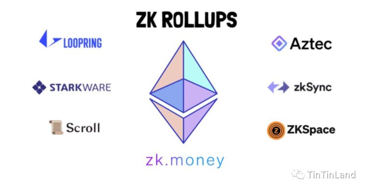 OptimismVSZK以太坊扩容技术一览