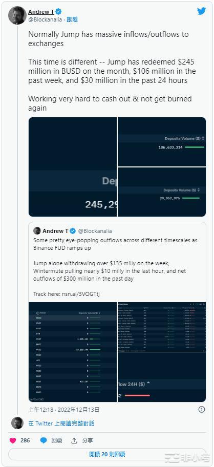 18.5億美元於24小時內自币安交易所流出！USDT占34%