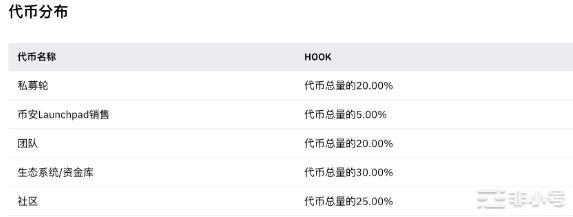 币安ieo项目——首个千万级应用？白嫖指南，冲！