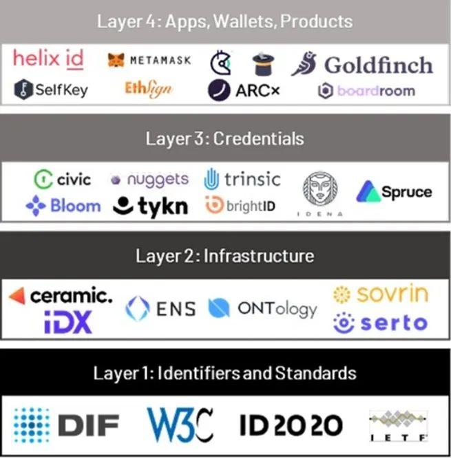 ZONFFResearch：SocialFi1.0到2.0的发展现状与未来展望