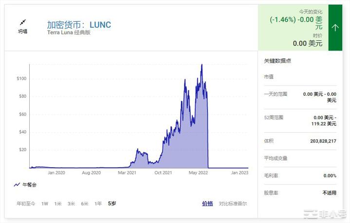 像2023年的瘟疫一样要避免的5种加密货币