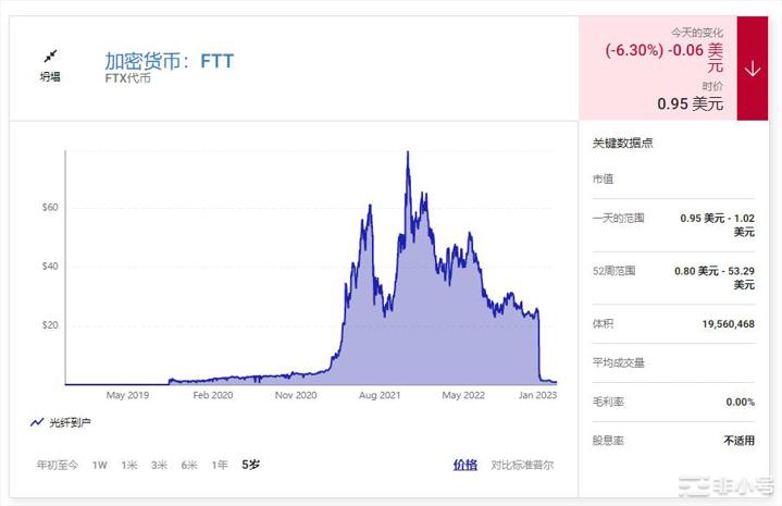 像2023年的瘟疫一样要避免的5种加密货币