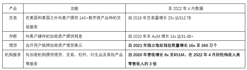 加密友好银行之殇Silvergate爆雷Abra遭殃