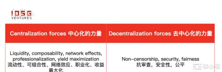 IOSGVentures：Lido还能统治以太坊质押市场吗