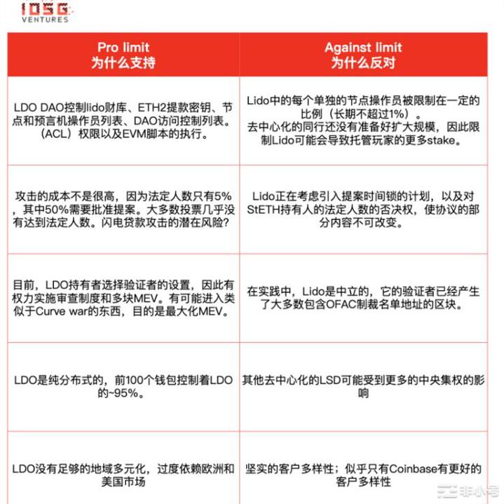 IOSGVentures：Lido还能统治以太坊质押市场吗