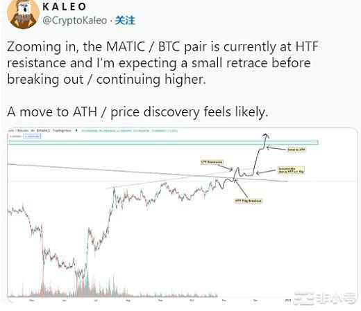 MATIC的表现优于比特币BTC和其他山寨币