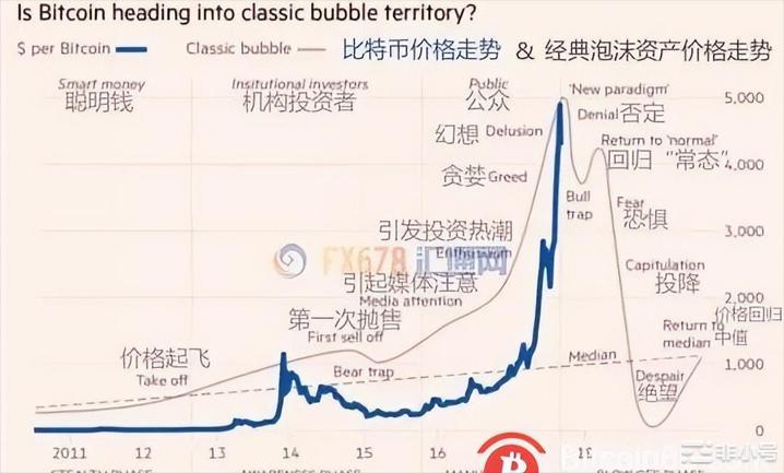 为何这一年Filecoin从二级市场的宠儿变成弃儿