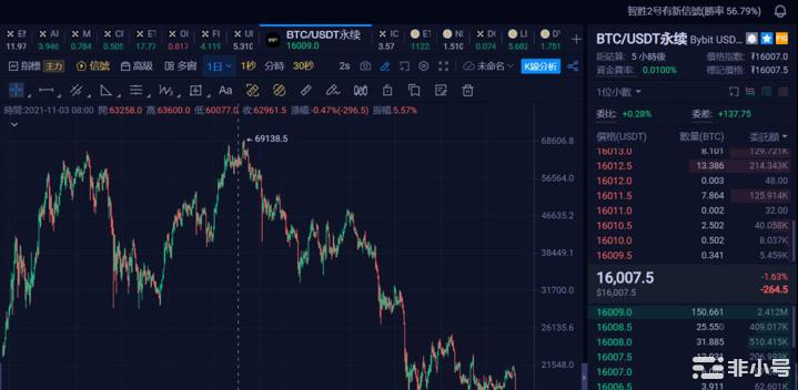 为何这一年Filecoin从二级市场的宠儿变成弃儿