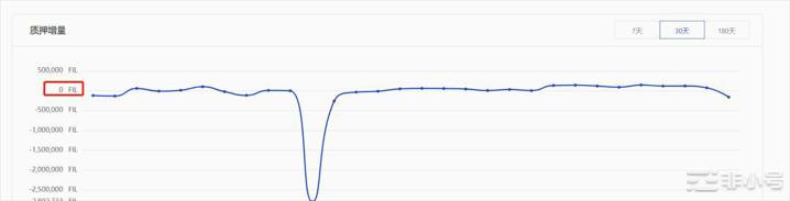 为何这一年Filecoin从二级市场的宠儿变成弃儿