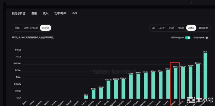 为何这一年Filecoin从二级市场的宠儿变成弃儿