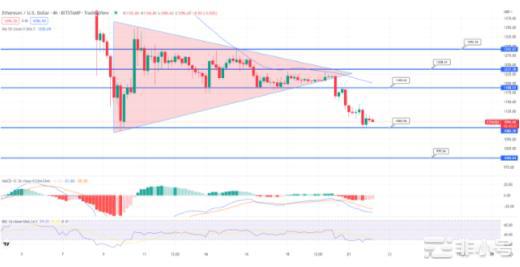 ETH 价格——是否有可能在周末后反弹至 1200 美元？