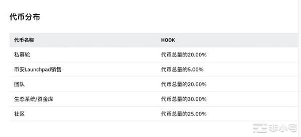 狂野现金—— Hook 币安新ieo项目一文玩转