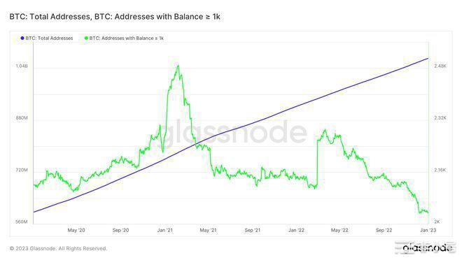 2022年比特币[BTC]的主要经验教训以及2023年的预期