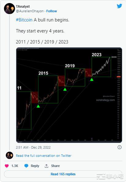 2022年比特币[BTC]的主要经验教训以及2023年的预期