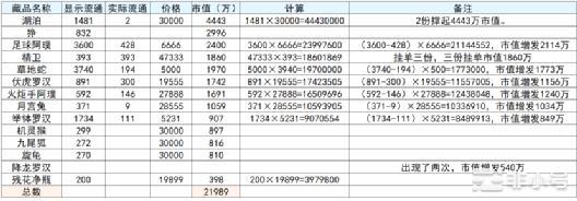 将魔爪伸向大学生！18数藏的镰刀比币圈更锋利