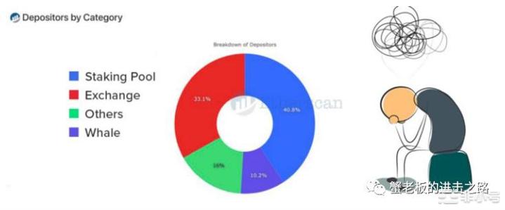 手把手教你：质押ETH的最佳方式是什么？每个人都可以参与以太坊Proof-of-Stake