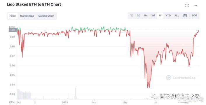 手把手教你：质押ETH的最佳方式是什么？每个人都可以参与以太坊Proof-of-Stake