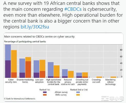 CBDC在非洲的采用：风险和高成本是否超过收益？