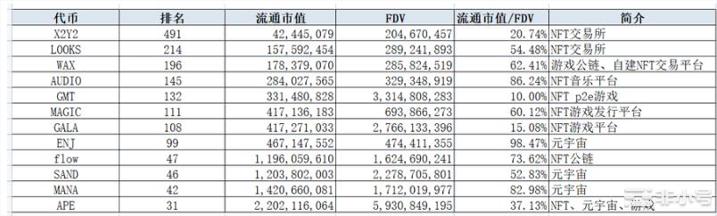 发币空投在即算一下Blur估值