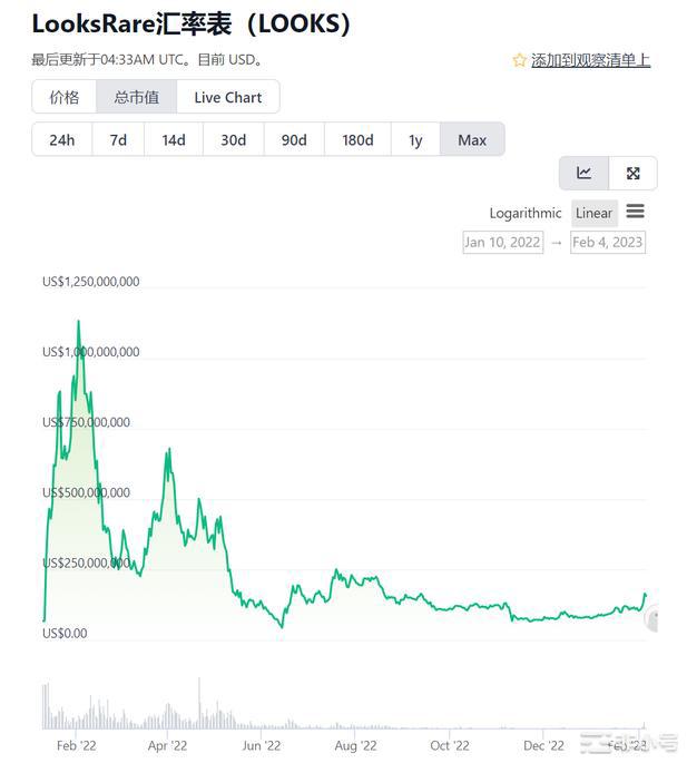 发币空投在即算一下Blur估值