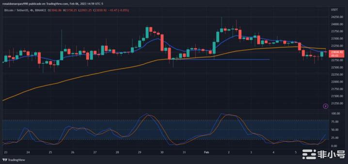 创纪录比特币（BTC）产量的顶级加密货币矿工熊市结束了吗？