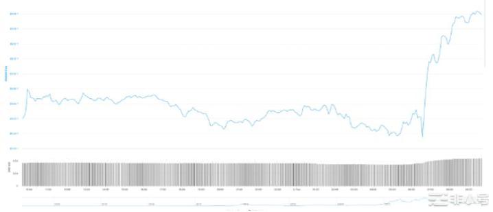 2023年开门红上半年行情该如何把握？