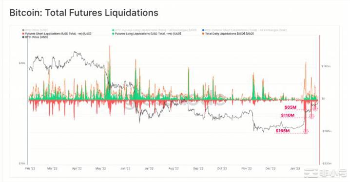 比特币BTC：一个关于空头交易者如何导致1月份价格上涨的故事