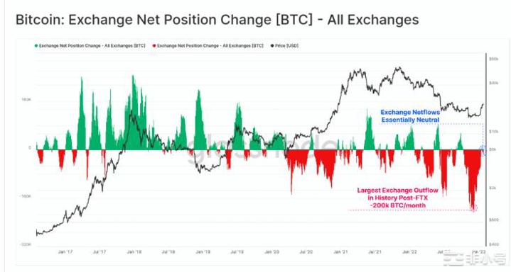 比特币BTC：一个关于空头交易者如何导致1月份价格上涨的故事