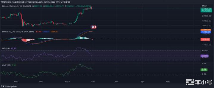 比特币BTC：一个关于空头交易者如何导致1月份价格上涨的故事