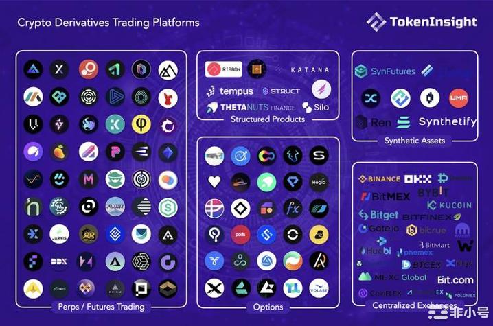 一文速览DEX衍生品赛道的新兴挑战者