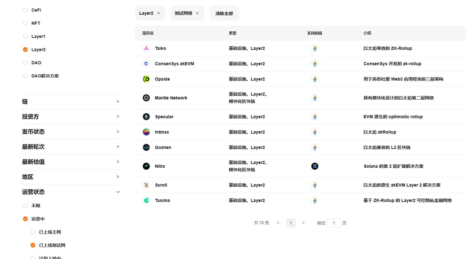 盘点近期上线测试网的7个Layer2扩容项目