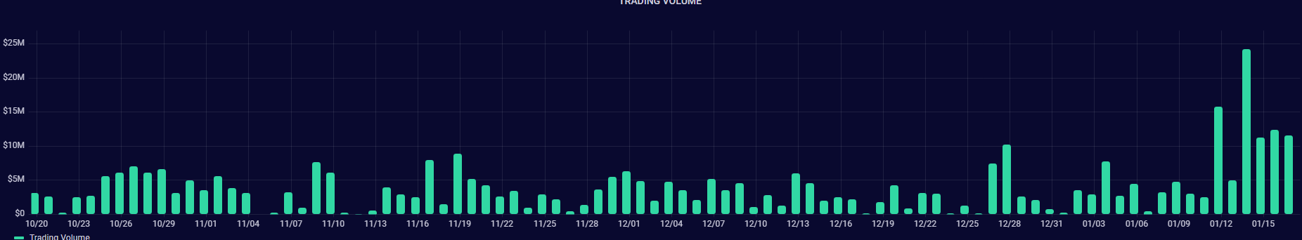 AdamCochran：2023年Crypto财富密码