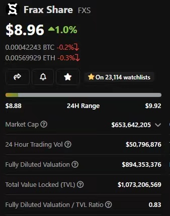 AdamCochran：2023年Crypto财富密码