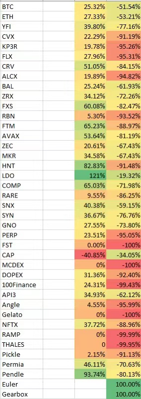 AdamCochran：2023年Crypto财富密码