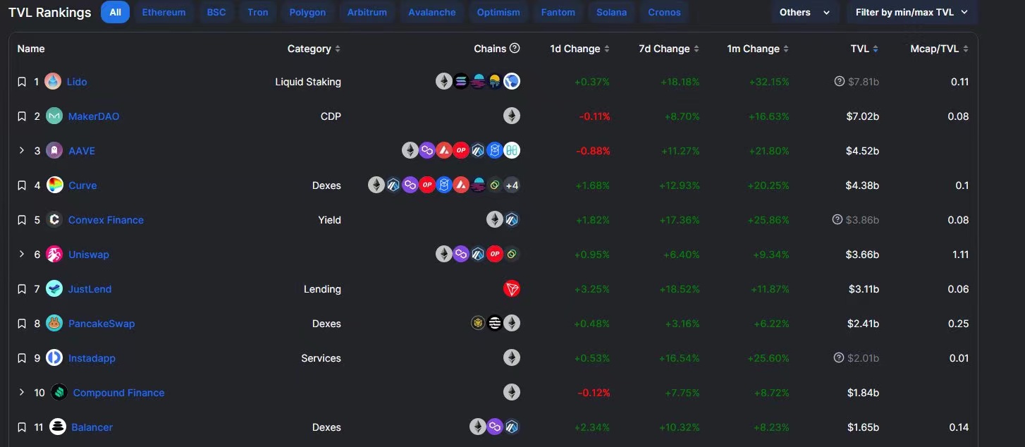 AdamCochran：2023年Crypto财富密码