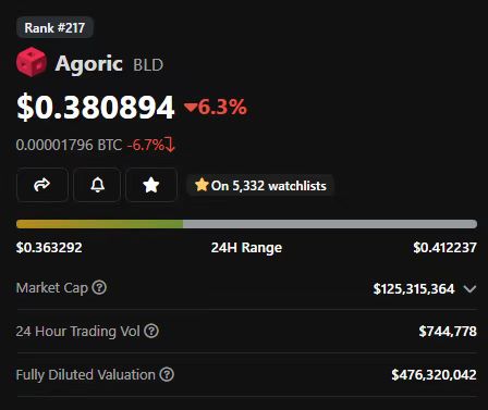 AdamCochran：2023年Crypto财富密码