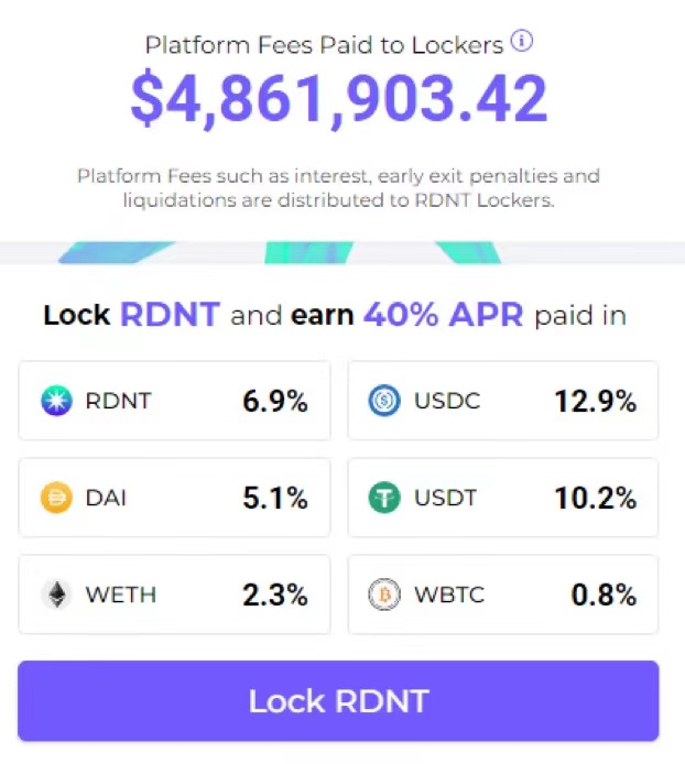 AdamCochran：2023年Crypto财富密码