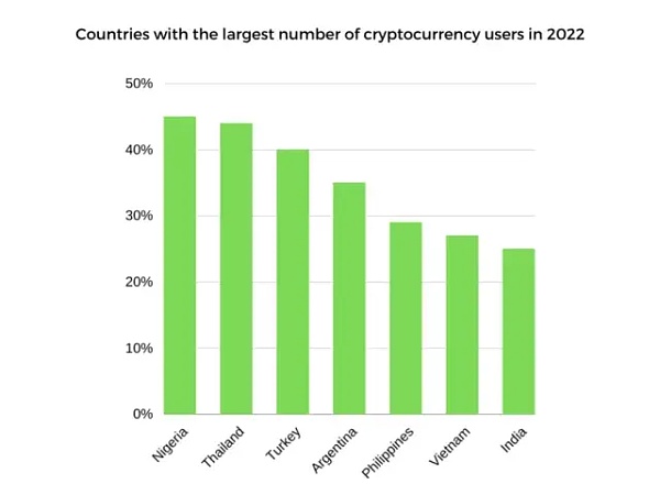 Bankless：探讨Web3的核心我们究竟为何而战？