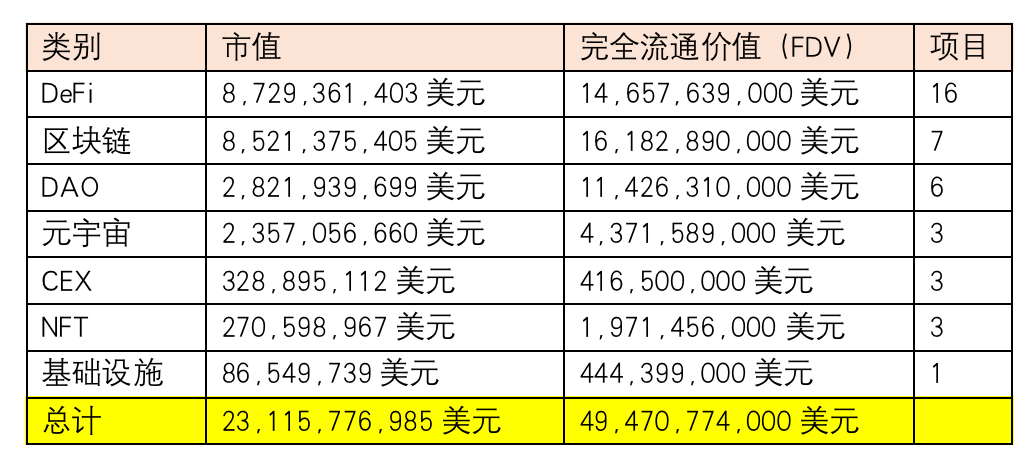 TokenUnlocks报告：2023加密项目解锁会有何影响？