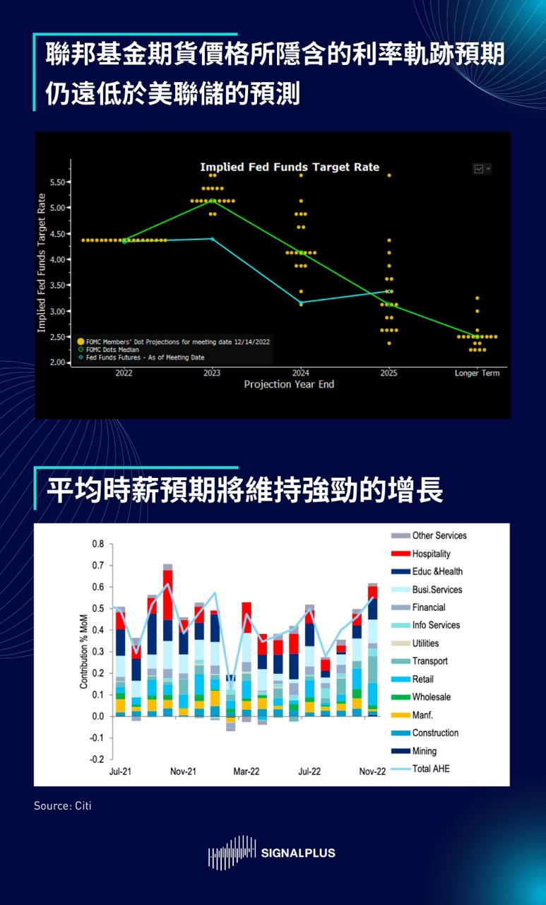 SignalPlus每日晨报（20230104）