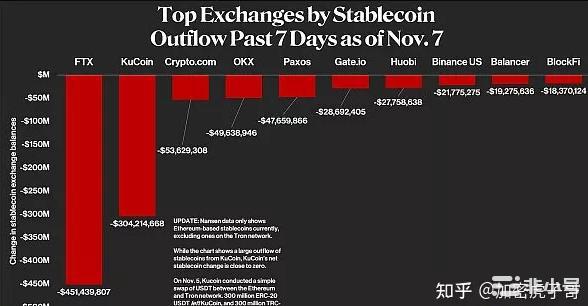 FTX帝国是怎样轰然崩塌的