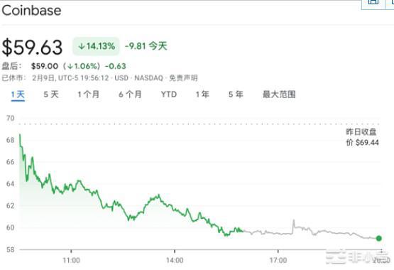 Kraken被重罚并关停美国加密质押对后续市场有影响吗？