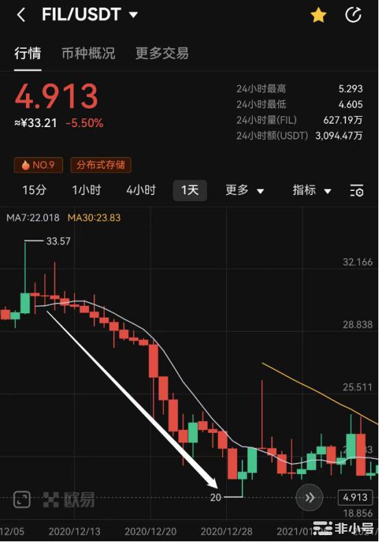 Filecoin很多动态都慢半拍不急只要有风都会来