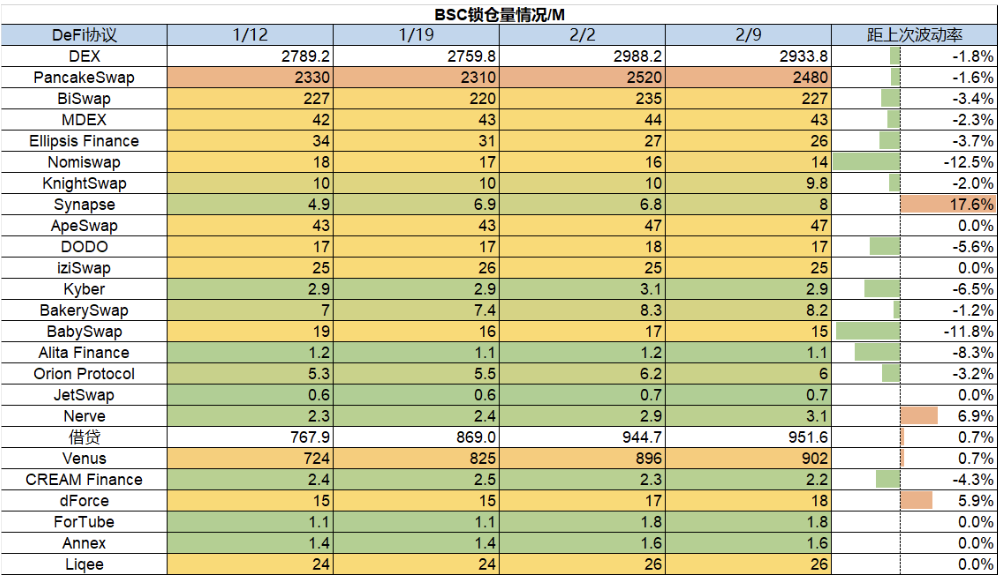 ForesightVenturesWeeklyBrief：市场剧烈波动山寨全面瀑布